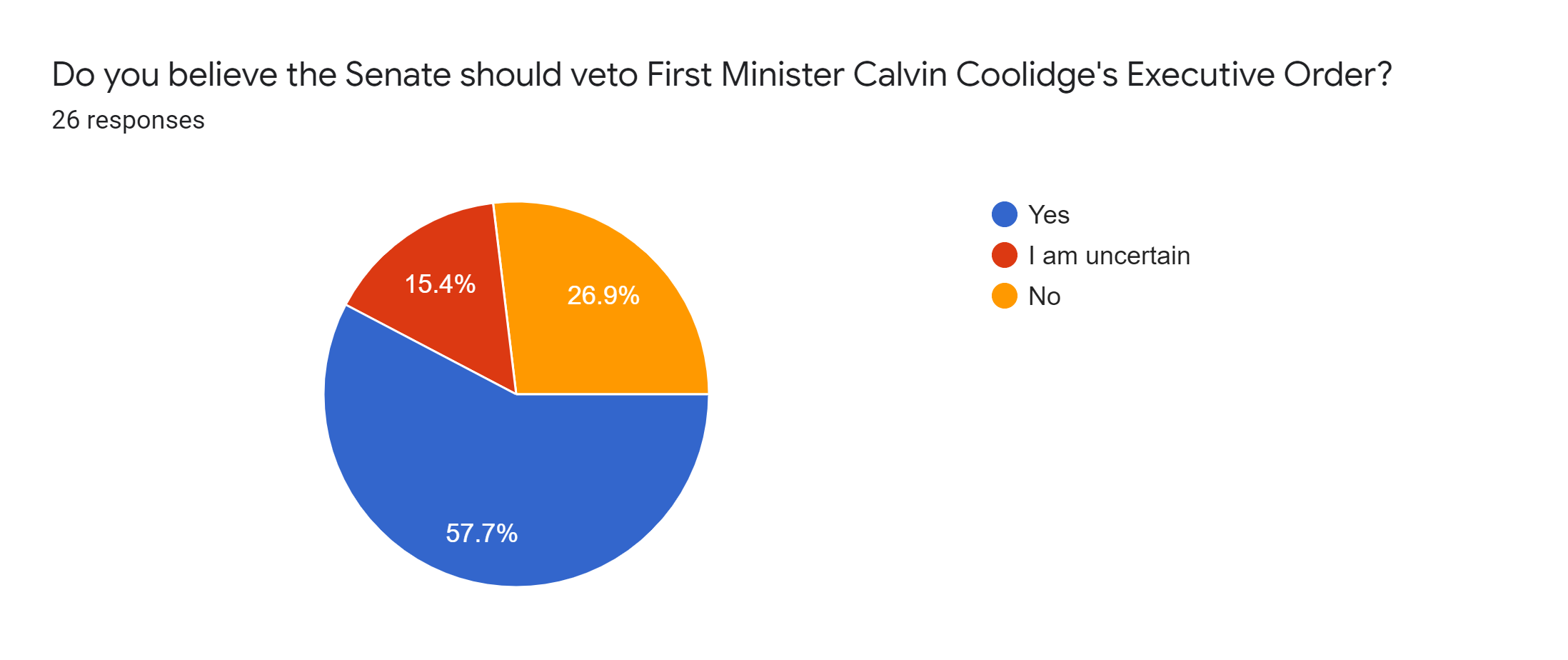 Forms response chart. Question title: Do you believe the Senate should veto First Minister Calvin Coolidge's Executive Order?. Number of responses: 26 responses.