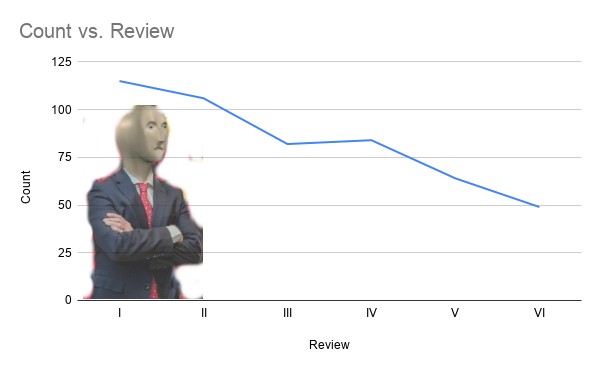 Count vs. Review.jpg