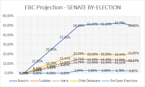 EBC Projection.png