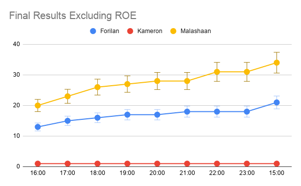 Final Results Excluding ROE.png