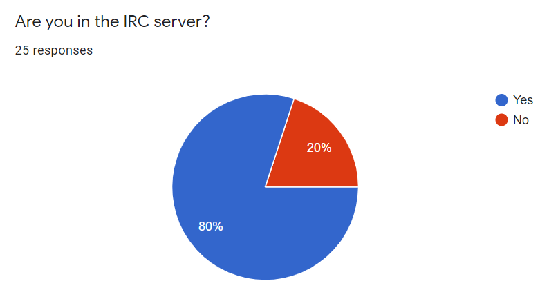 IRC graph 1.png