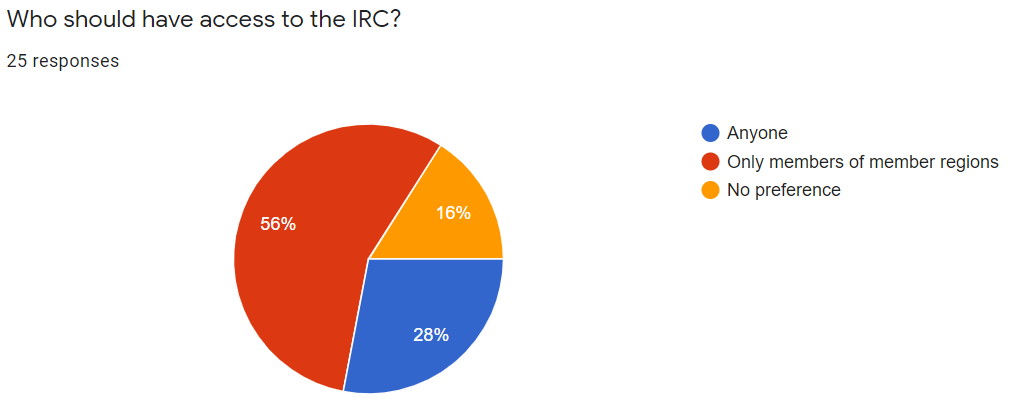 IRC graph 4.png