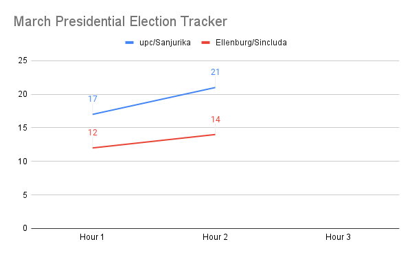 March Presidential Election Tracker (1).png