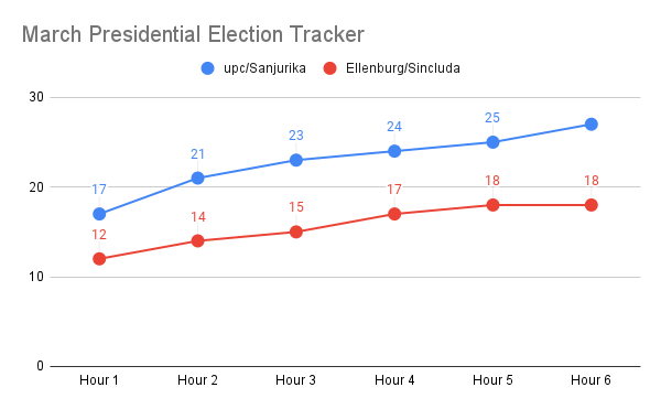 March Presidential Election Tracker (2).png