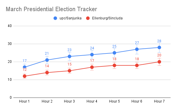 March Presidential Election Tracker (3).png