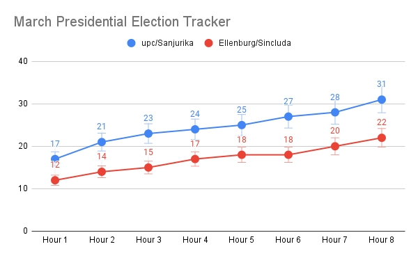 March Presidential Election Tracker (4).png