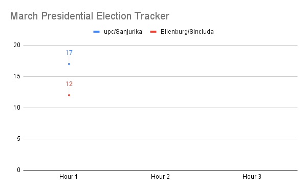 March Presidential Election Tracker.png