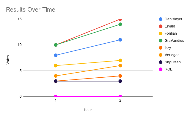 Results Over Time.png