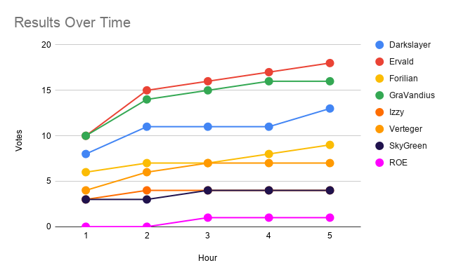 Results Over Time2.png