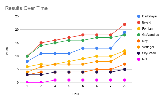 Results Over Time3.png
