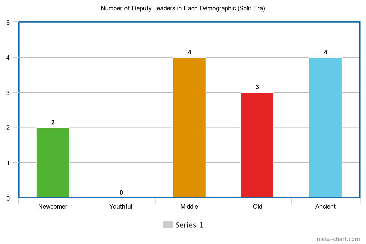 Split Era Deputy Demographics.jpeg