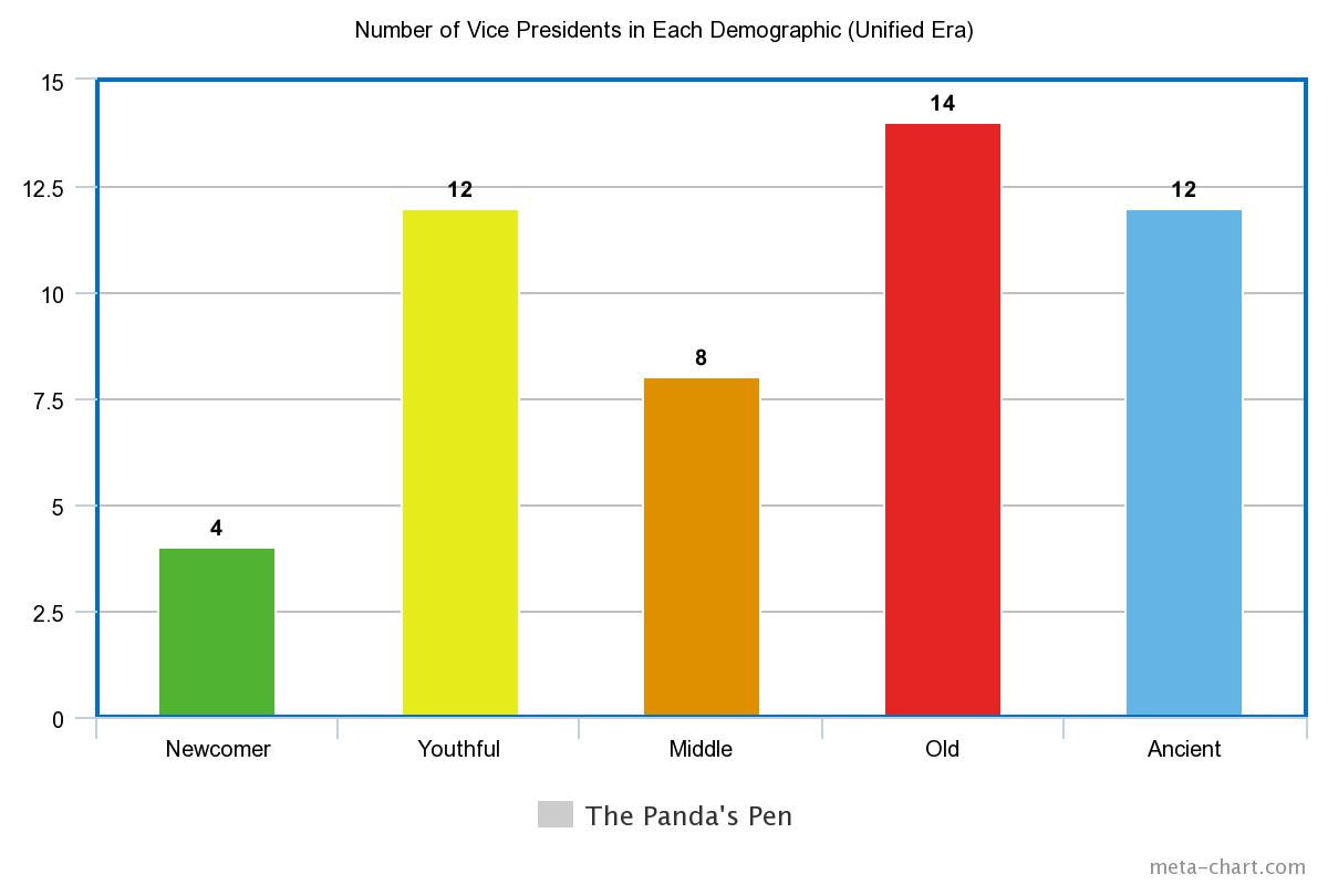 Unified Era VP Demographics.jpeg
